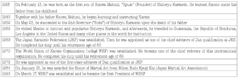 Career of Kenei Mabuni